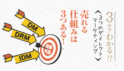 売れる仕組みは3つある！〜3つのダイレクトマーケティング